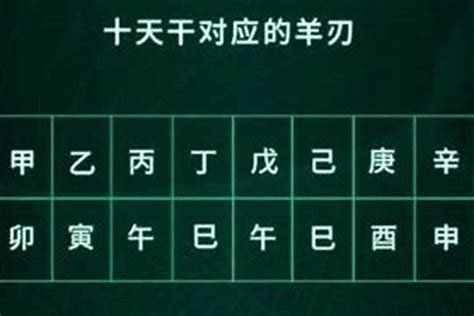 羊刃是什麼|【羊刃是什麼意思】搞懂羊刃是什麼意思！八字命理中的關鍵神煞。